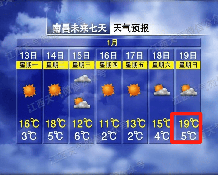 直冲21℃！5波冷空气马上到！江西天气又要大反转