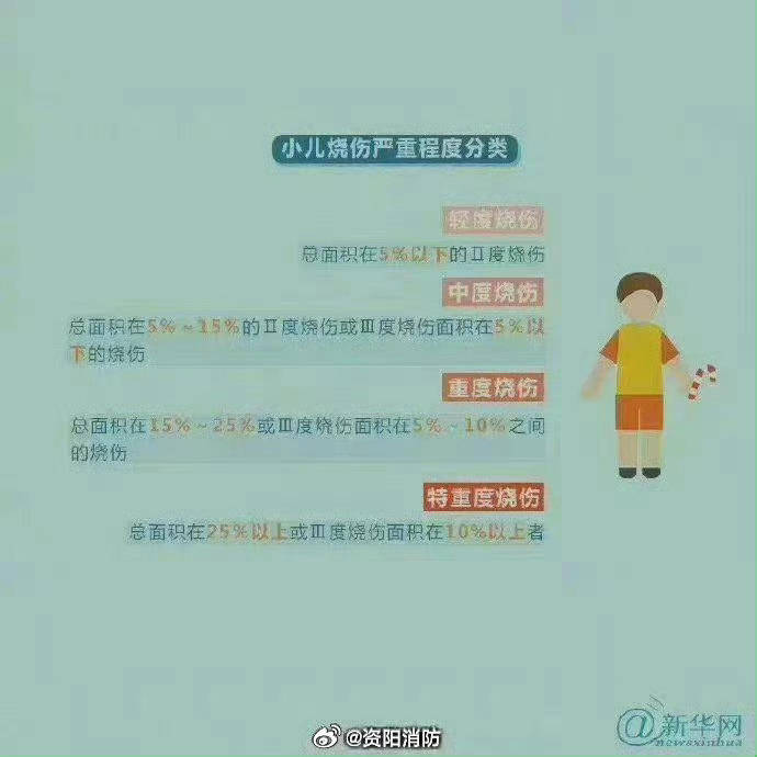 热闻丨奶奶用吹风机给孩子暖背致其深度烧伤，如何安全使用吹风机