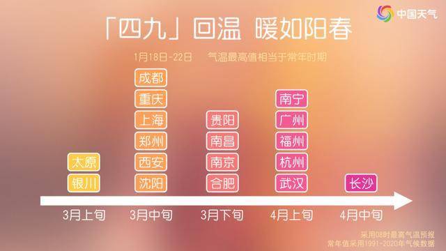 大回暖，湖南最高温直冲23℃！春节前后会大降温吗？