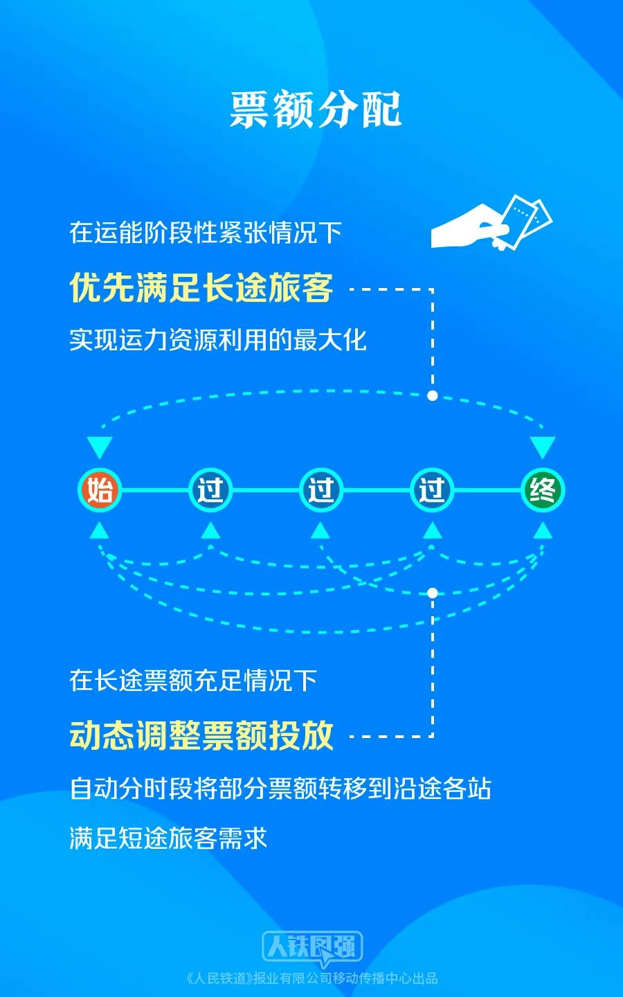 多名乘客持票也没挤上车,“买短乘长”者:无奈选择,候补19个订单没买到票