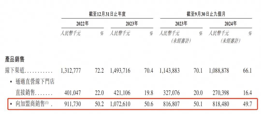 3年狂揽55亿、净赚5.8亿!福建豪门捧出一个IPO
