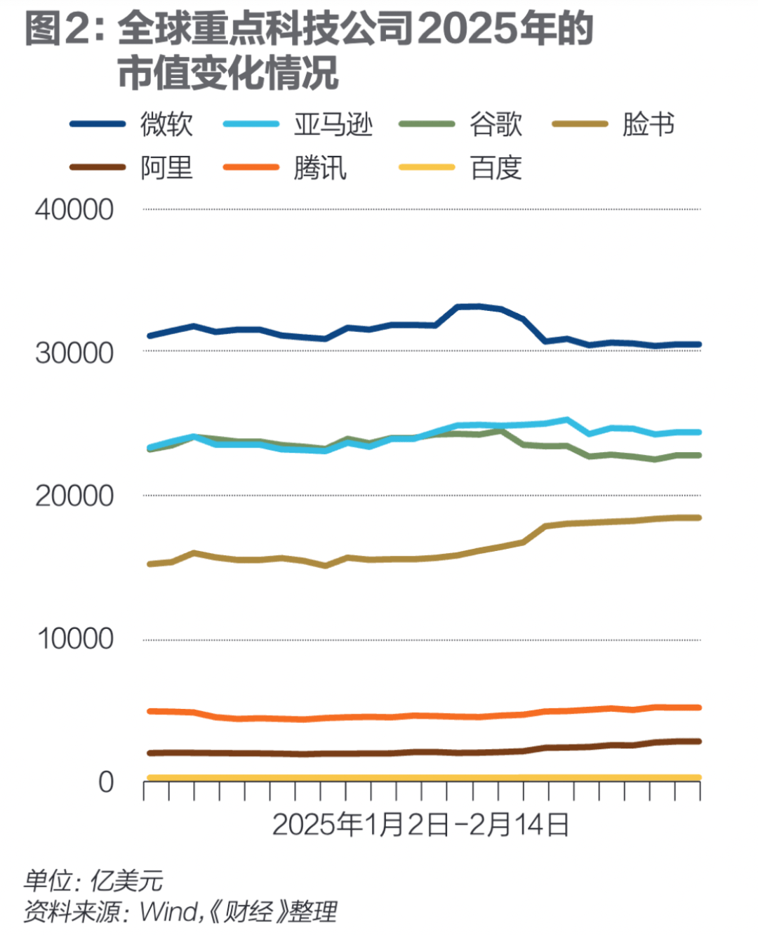 狂潮30天,DeepSeek改变了谁?|《财经》封面