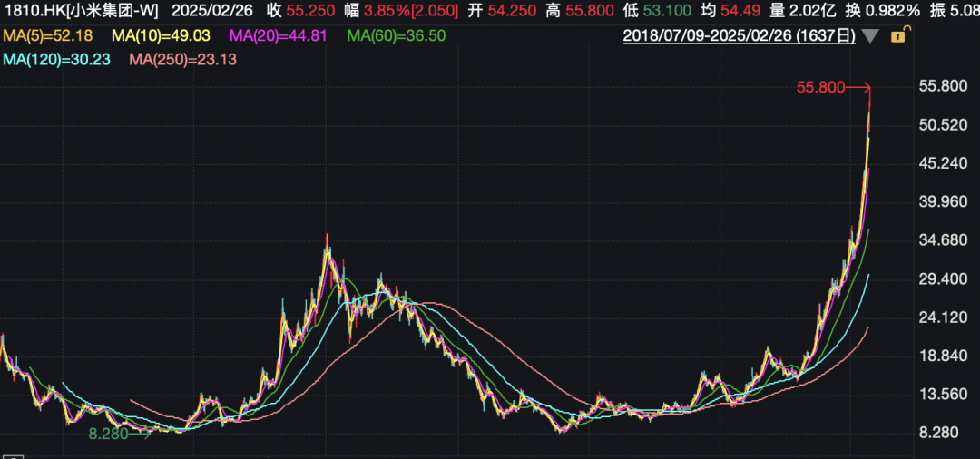小米，再刷新纪录！大动作在即，雷军：已有九成把握！