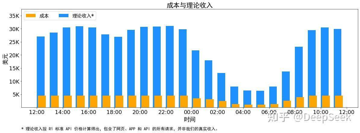 百度也重新站队,被DeepSeek“架”着走的大模型厂商开源盈利路在何方?