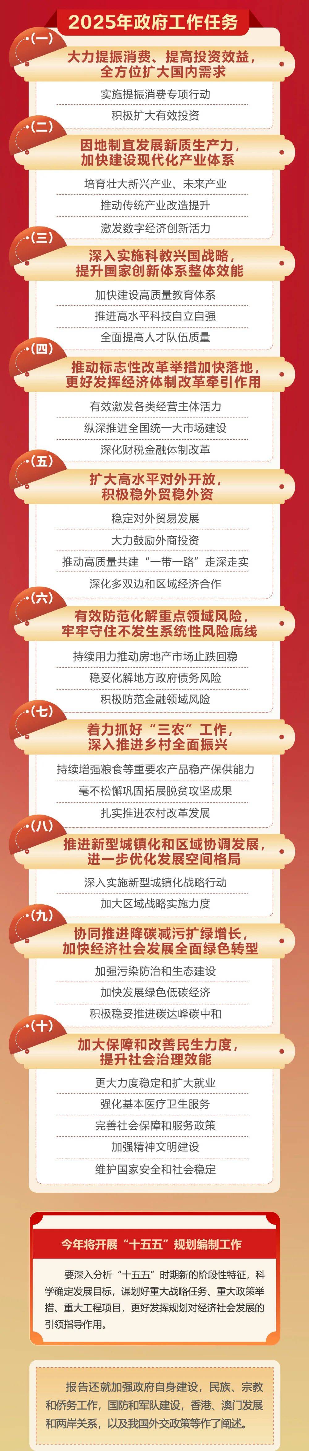 政府工作报告极简版来了!只有800字