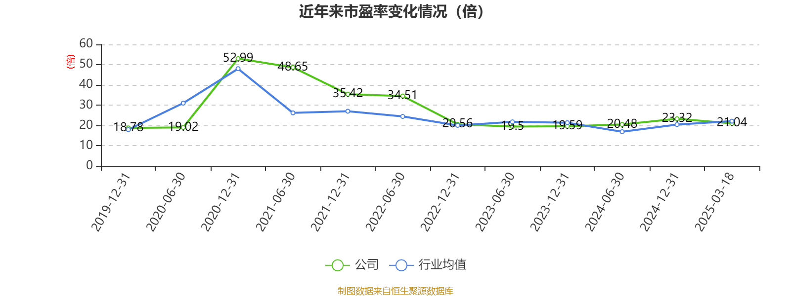 福耀玻璃:2024年净利润74.98亿元 同比增长33.2% 拟10派18元