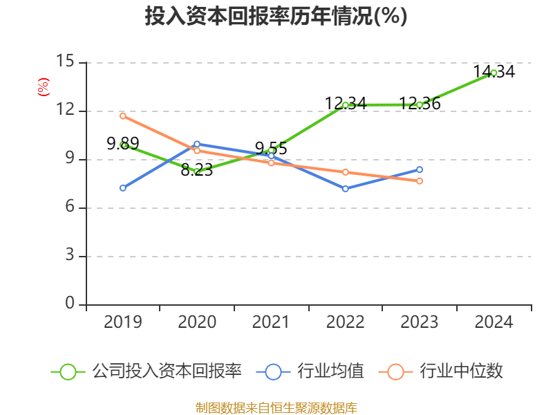 福耀玻璃:2024年净利润74.98亿元 同比增长33.2% 拟10派18元