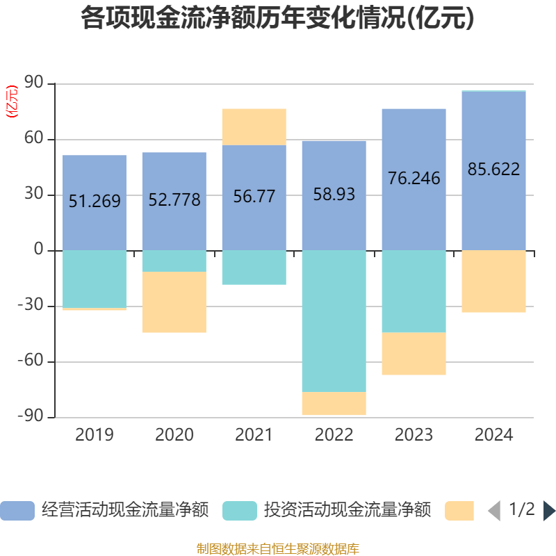 福耀玻璃:2024年净利润74.98亿元 同比增长33.2% 拟10派18元