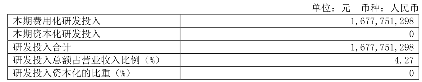 福耀玻璃:2024年净利润74.98亿元 同比增长33.2% 拟10派18元