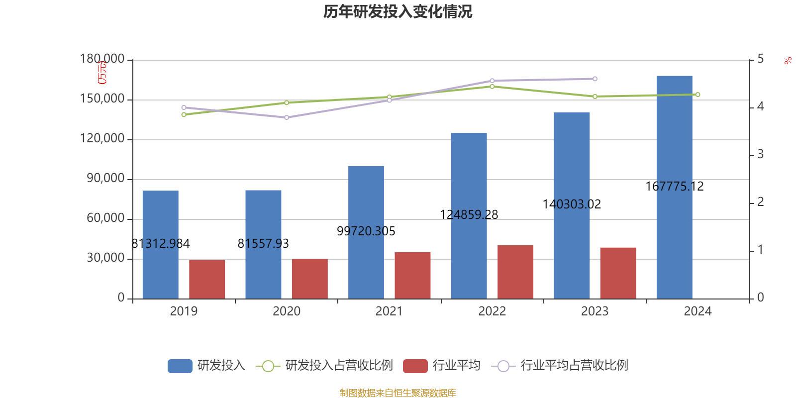 福耀玻璃:2024年净利润74.98亿元 同比增长33.2% 拟10派18元