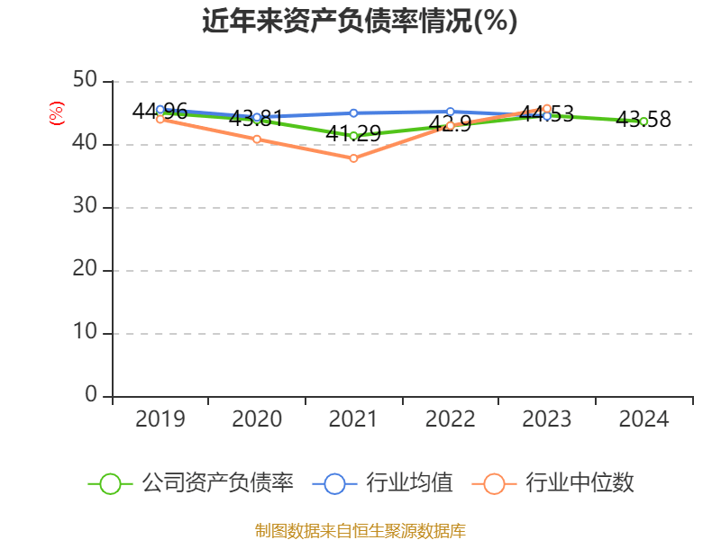 福耀玻璃:2024年净利润74.98亿元 同比增长33.2% 拟10派18元