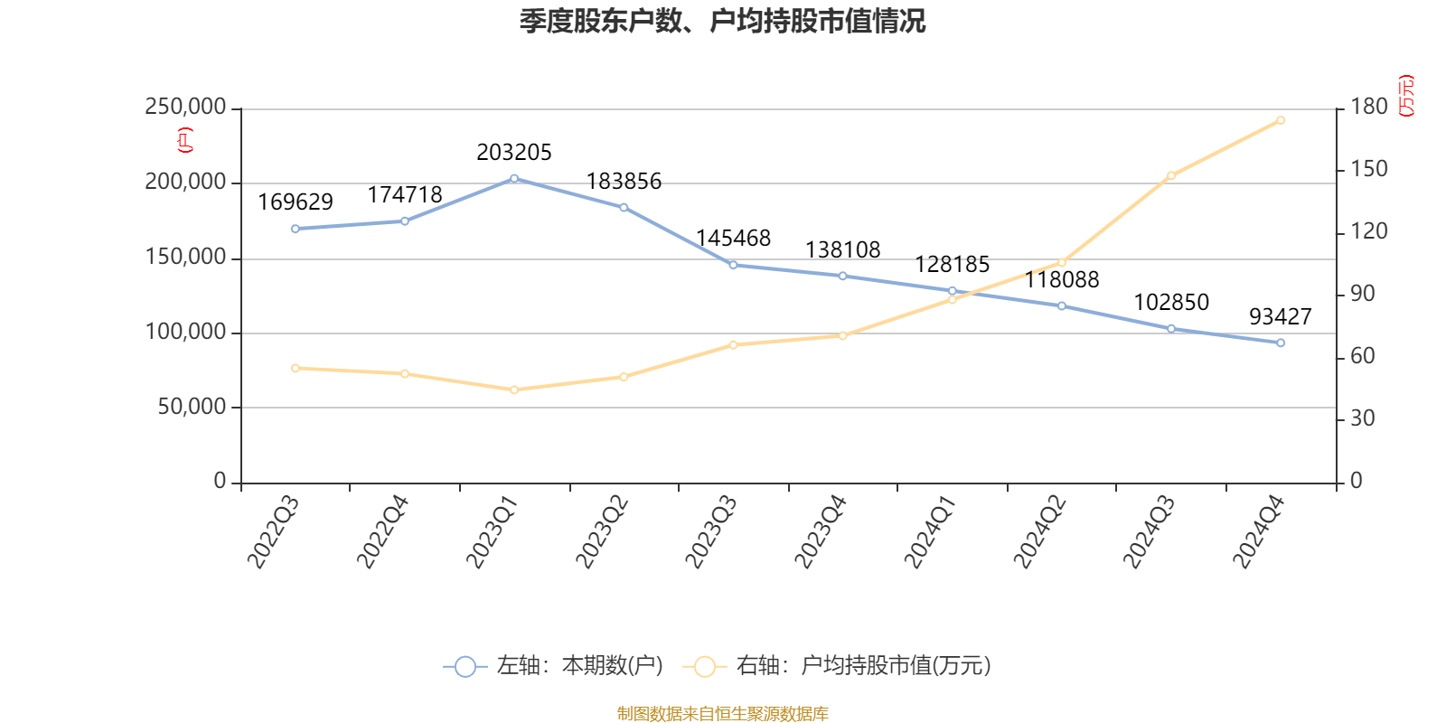 福耀玻璃:2024年净利润74.98亿元 同比增长33.2% 拟10派18元