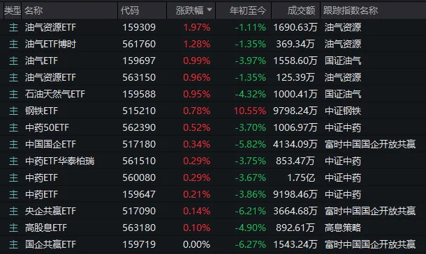 横盘4天后，沪指突然失守3400点！如何理解？