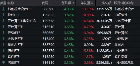 横盘4天后，沪指突然失守3400点！如何理解？