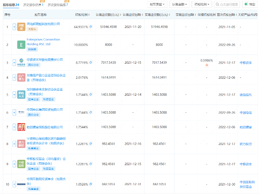 002121,“断臂求生”!算力巨头超聚变震撼登场,概念股曝光
