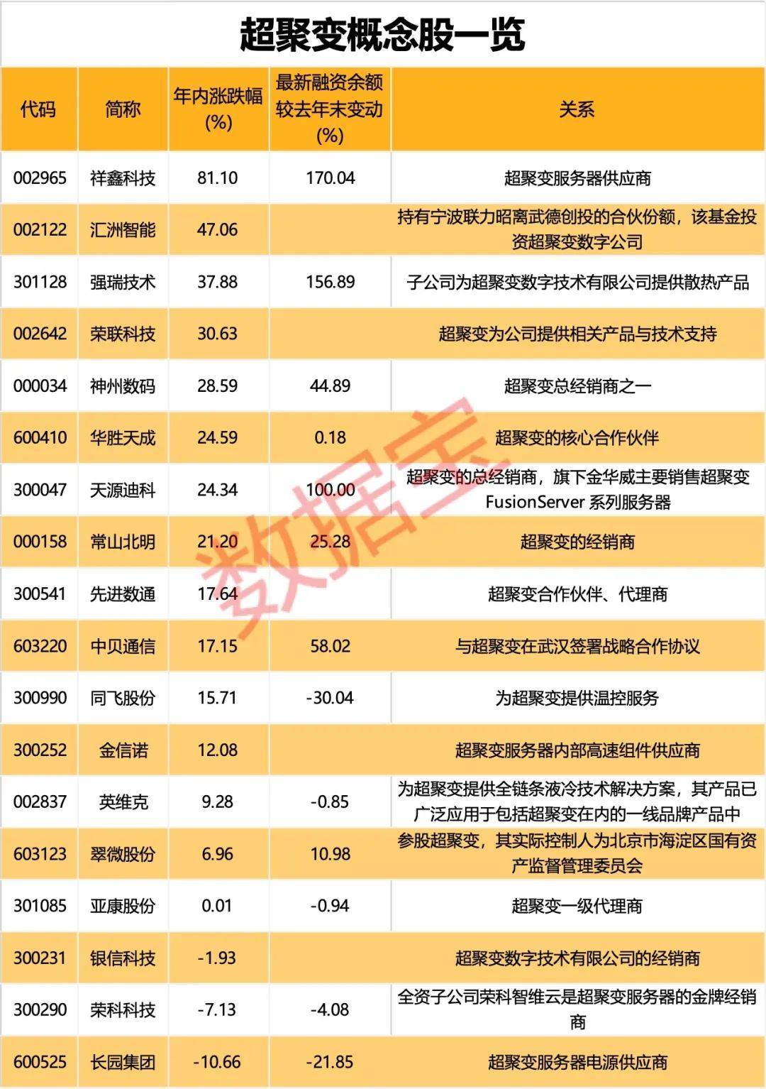 002121,“断臂求生”!算力巨头超聚变震撼登场,概念股曝光