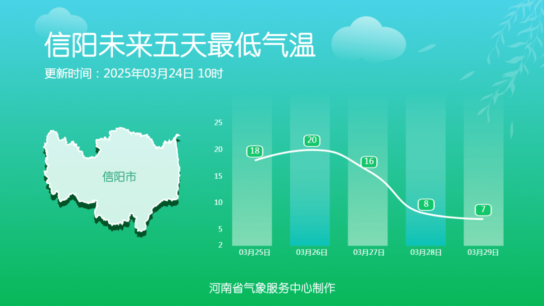 郑州将降温20℃！扬沙或浮尘将袭全省大部