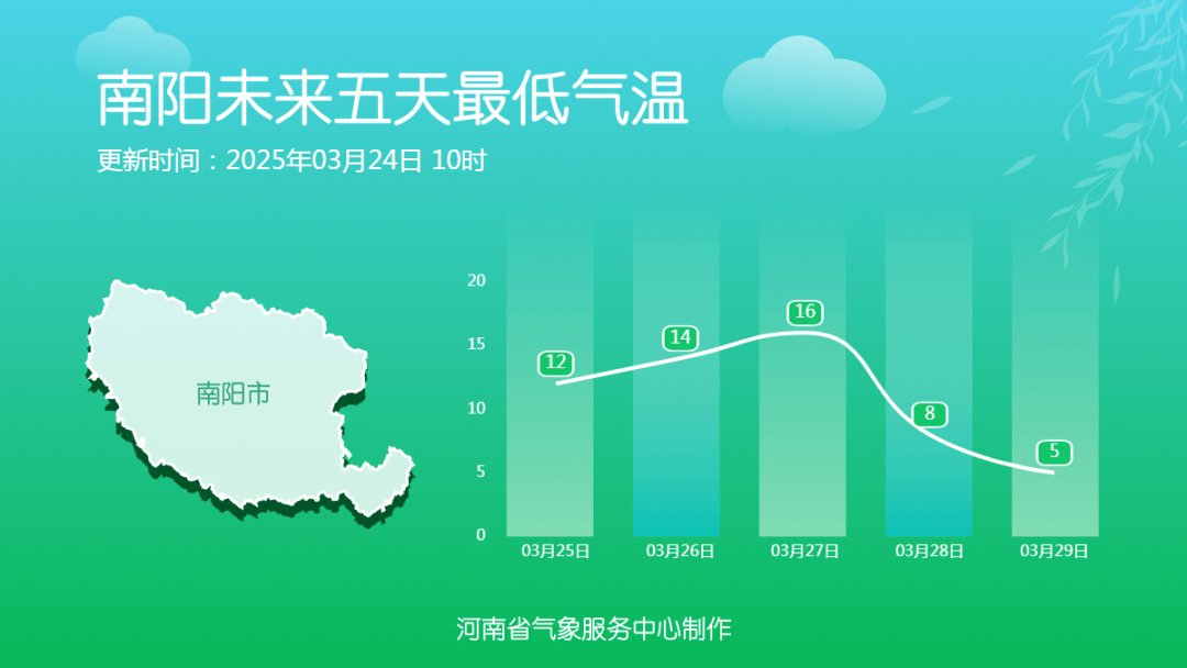 郑州将降温20℃！扬沙或浮尘将袭全省大部