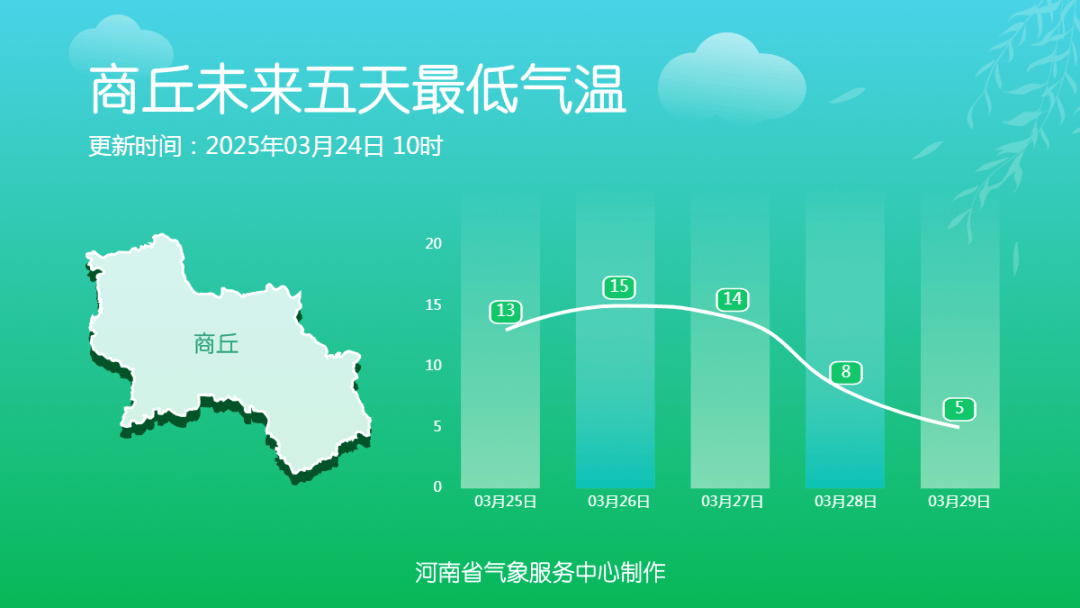 郑州将降温20℃！扬沙或浮尘将袭全省大部