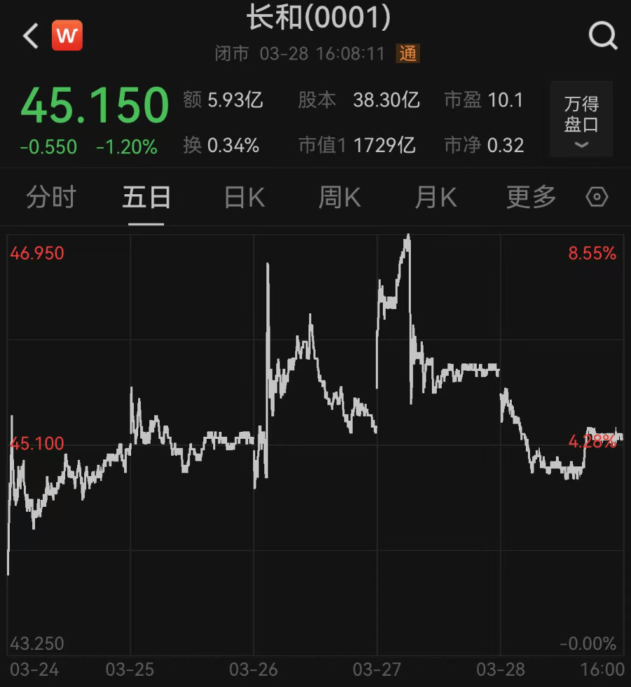 李嘉诚旗下长和，最新回应！