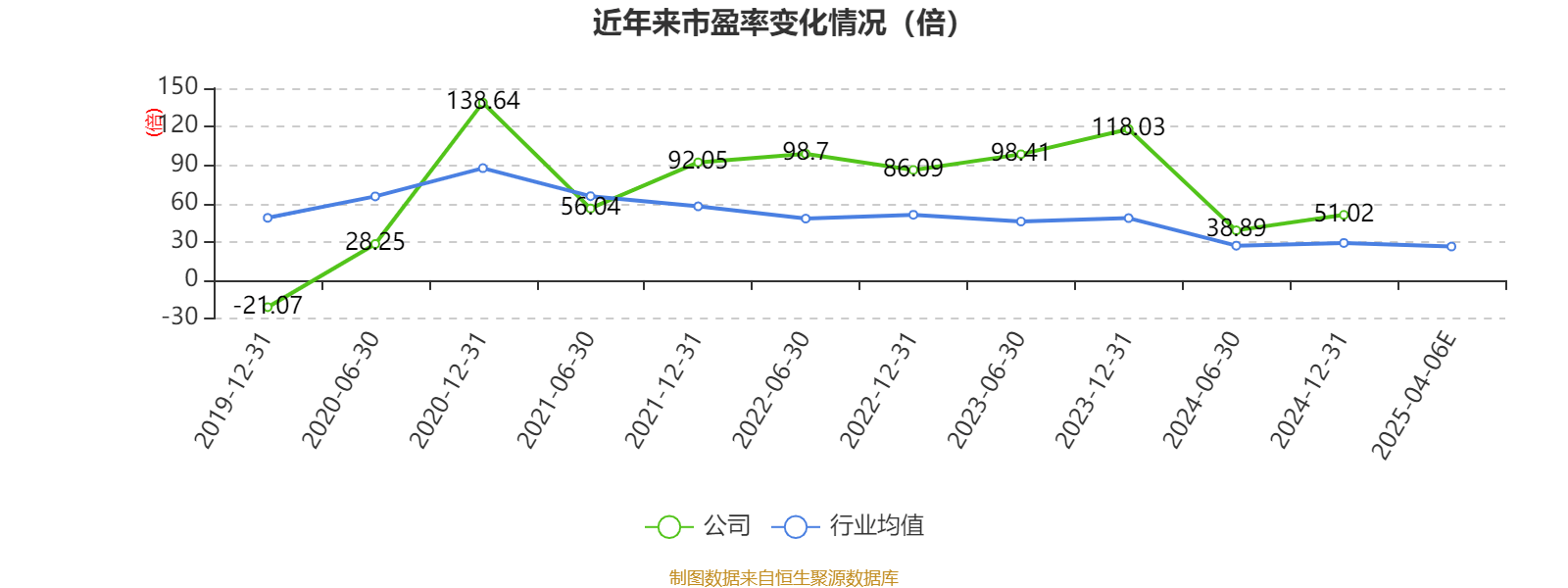 莲花控股：预计2025年一季度净利同比增长103.16%-143.79%