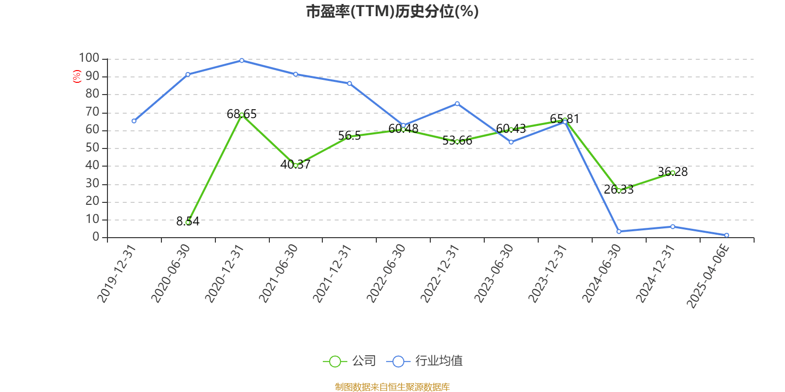 莲花控股：预计2025年一季度净利同比增长103.16%-143.79%
