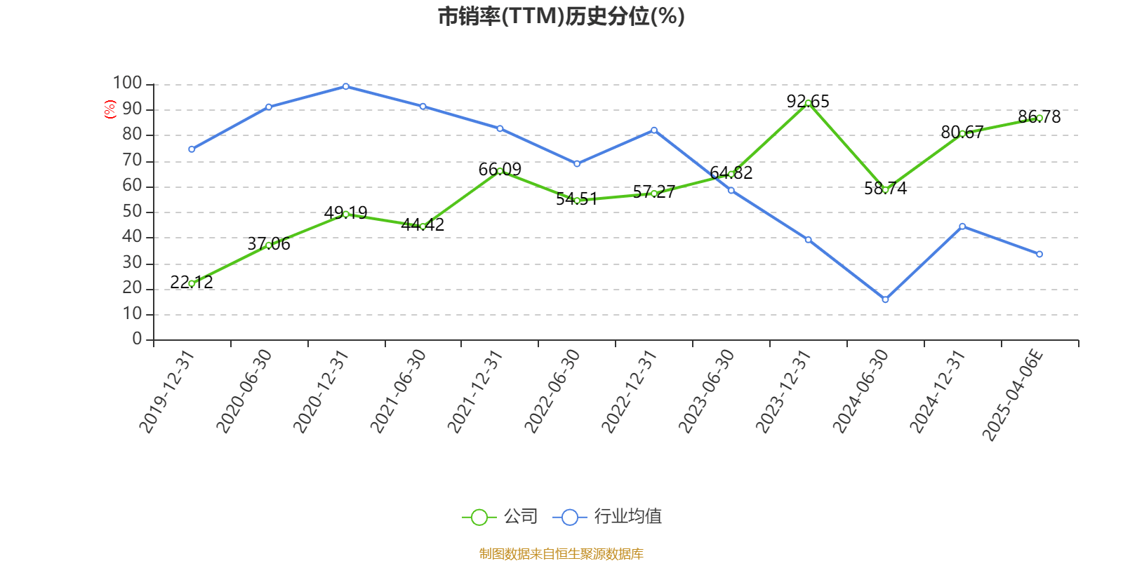 莲花控股：预计2025年一季度净利同比增长103.16%-143.79%