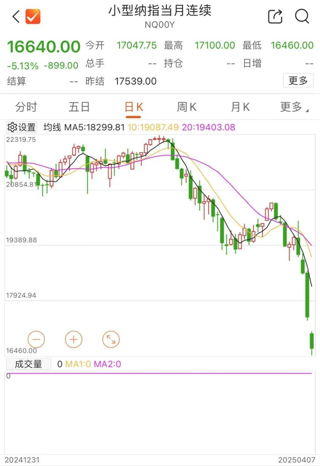 日韩股市跳水!东证指数期货,一度熔断