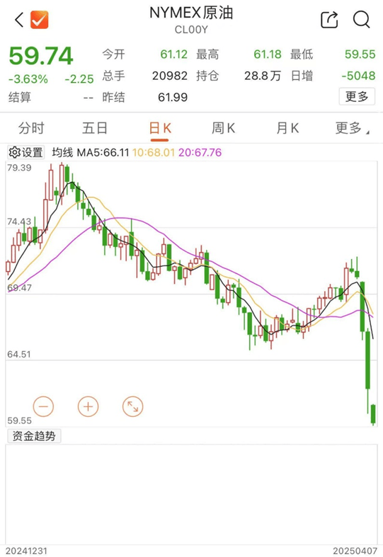 日韩股市跳水!东证指数期货,一度熔断