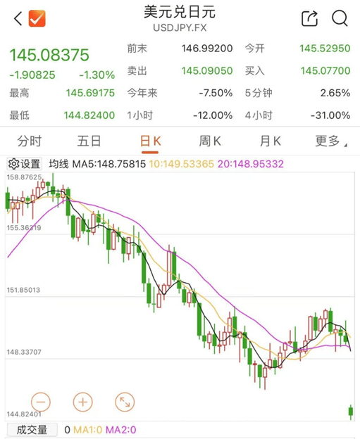 日韩股市跳水!东证指数期货,一度熔断