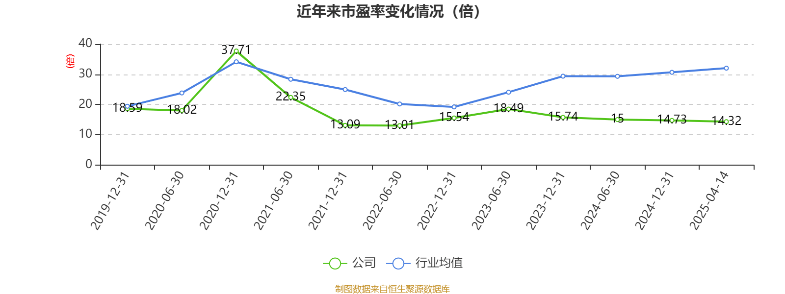万华化学：2024年净利润130.33亿元 拟10派7.3元