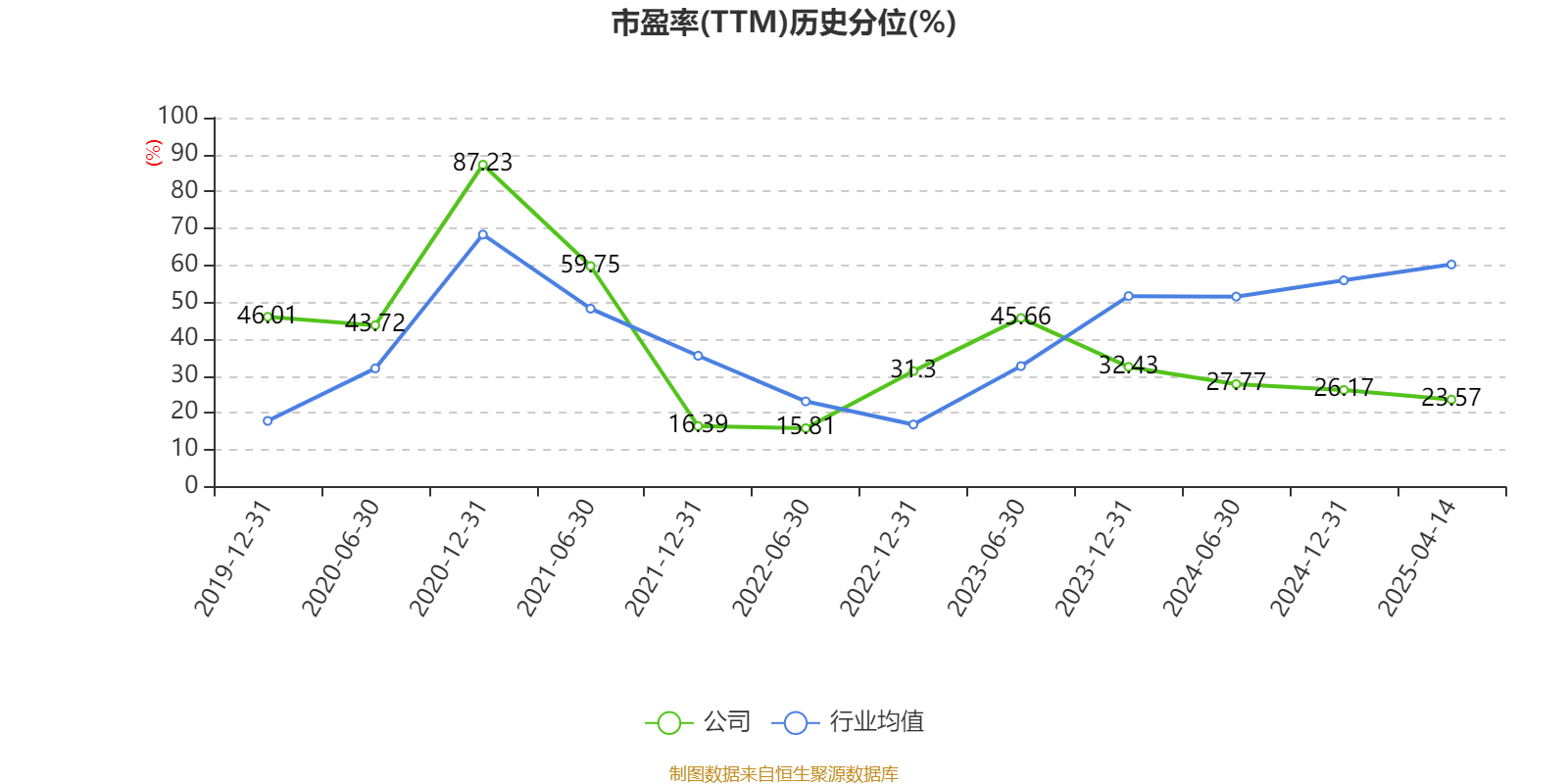万华化学：2024年净利润130.33亿元 拟10派7.3元