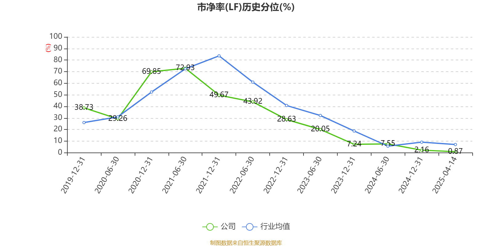 万华化学：2024年净利润130.33亿元 拟10派7.3元