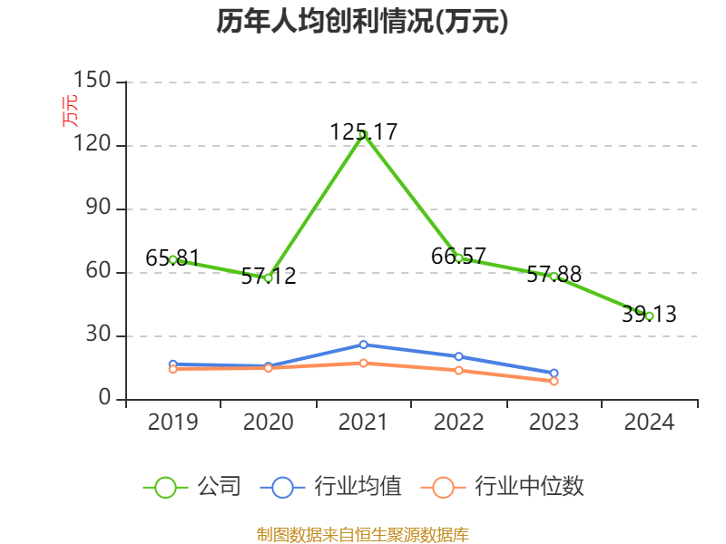 万华化学：2024年净利润130.33亿元 拟10派7.3元
