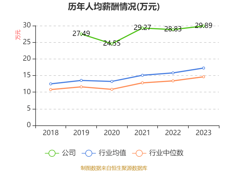 万华化学：2024年净利润130.33亿元 拟10派7.3元