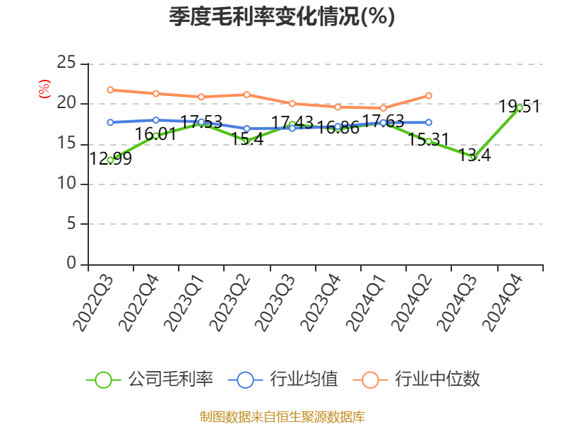 万华化学：2024年净利润130.33亿元 拟10派7.3元