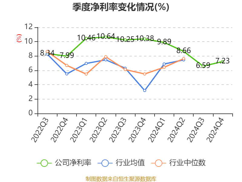万华化学：2024年净利润130.33亿元 拟10派7.3元