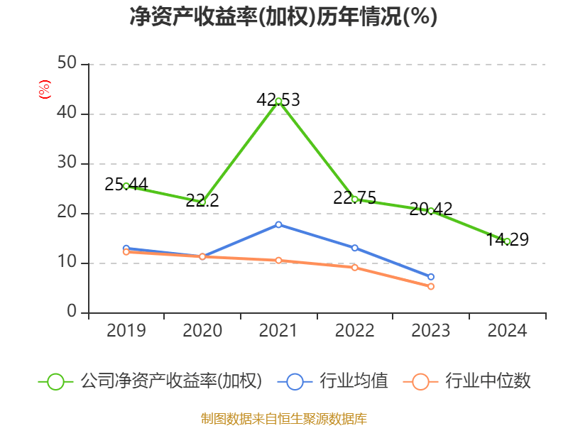 万华化学：2024年净利润130.33亿元 拟10派7.3元