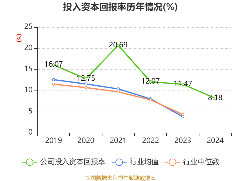 万华化学：2024年净利润130.33亿元 拟10派7.3元