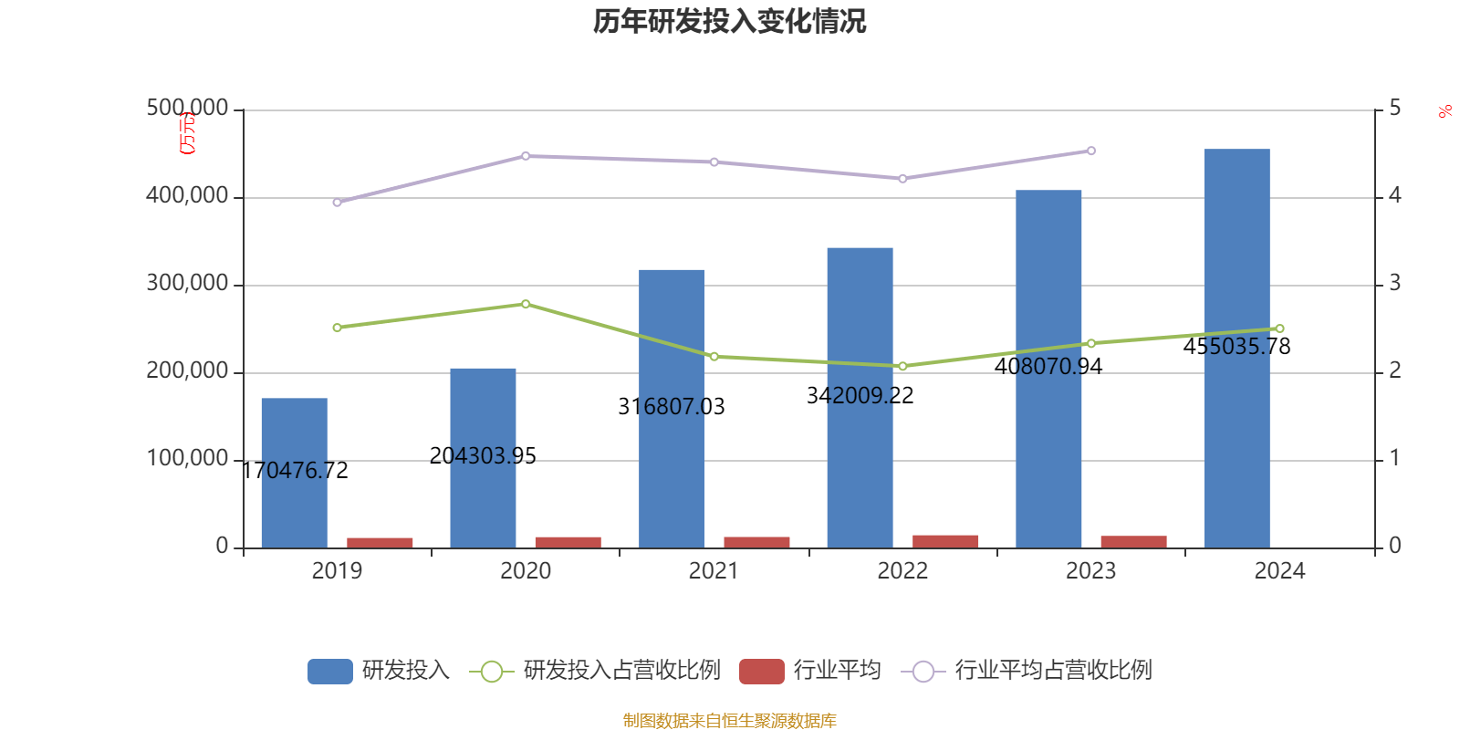 万华化学：2024年净利润130.33亿元 拟10派7.3元