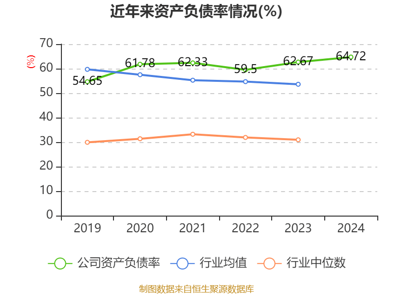 万华化学：2024年净利润130.33亿元 拟10派7.3元