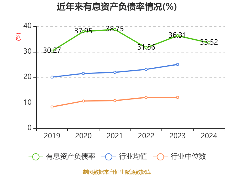 万华化学：2024年净利润130.33亿元 拟10派7.3元