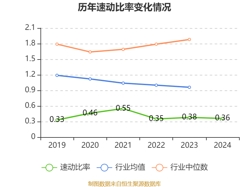 万华化学：2024年净利润130.33亿元 拟10派7.3元