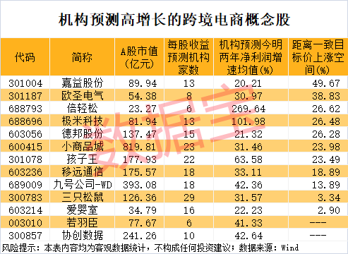 尾盘突然暴拉，000510被“抄底”！敦煌网火了，机构看好这些跨境电商概念股