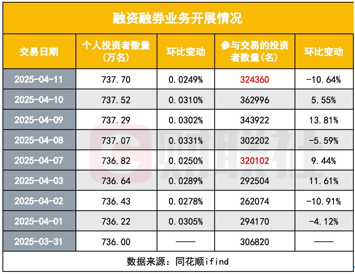 有种力量叫“中国散户”，调查显示：散户越跌越买，也成A股稳定器
