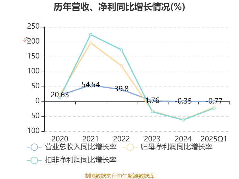 特变电工：2025年一季度净利润16亿元
