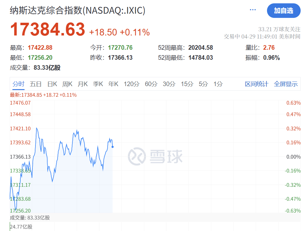 深夜突发!特朗普,关税大撤退!