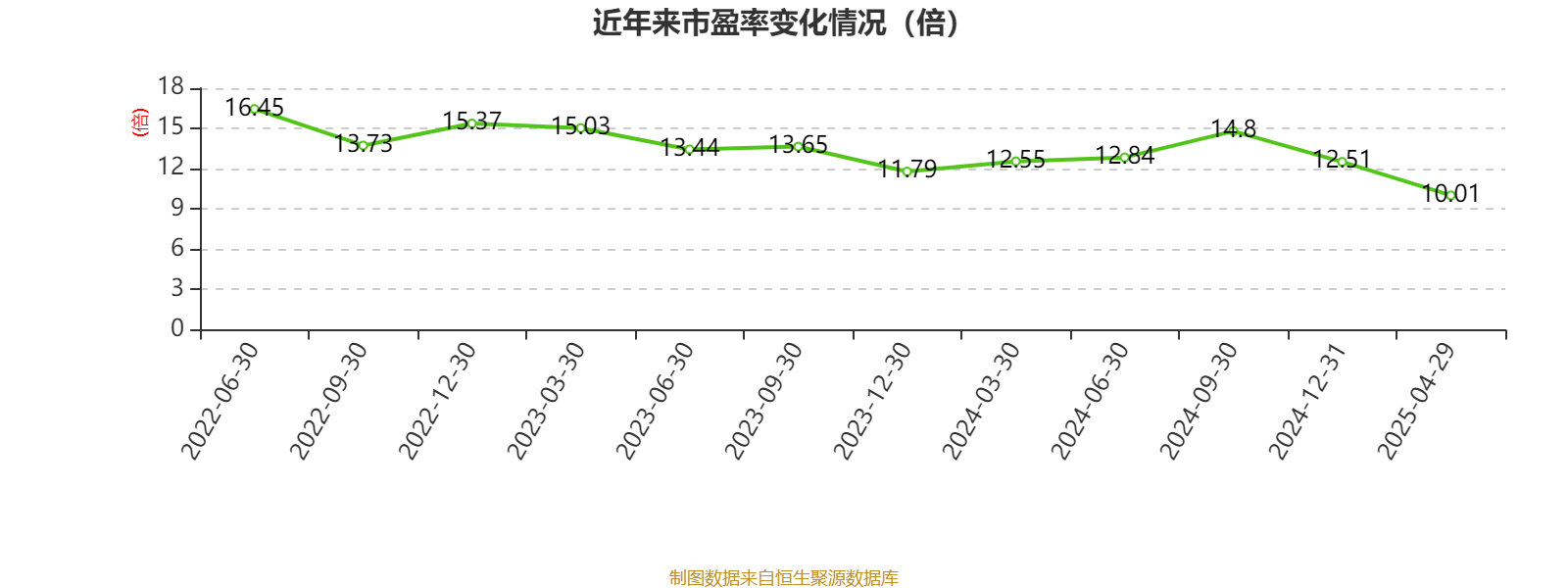 海尔智家：2024年净利润187.41亿元 同比增长12.92% 拟每股派息0.965元