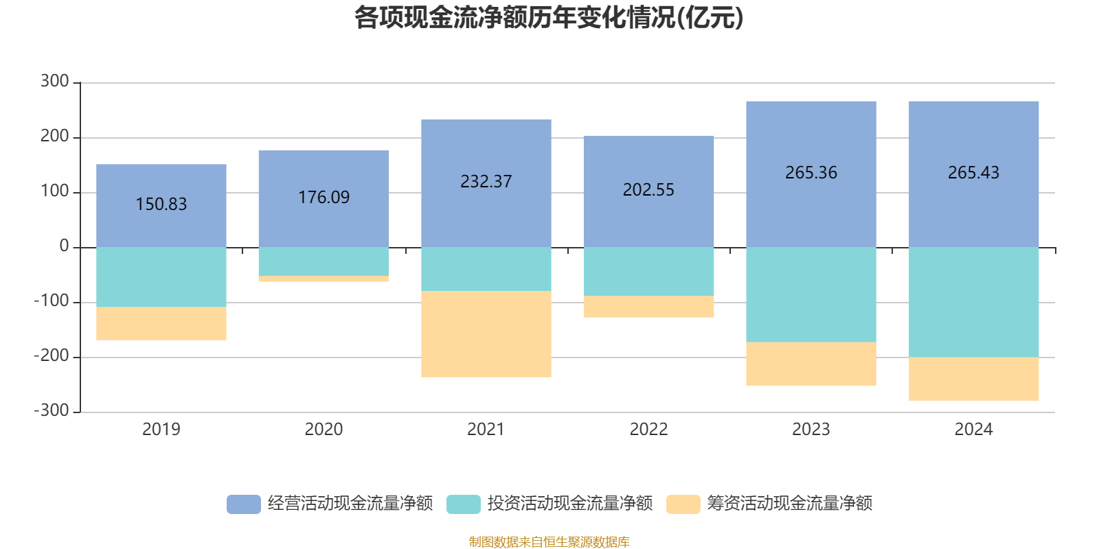 海尔智家：2024年净利润187.41亿元 同比增长12.92% 拟每股派息0.965元