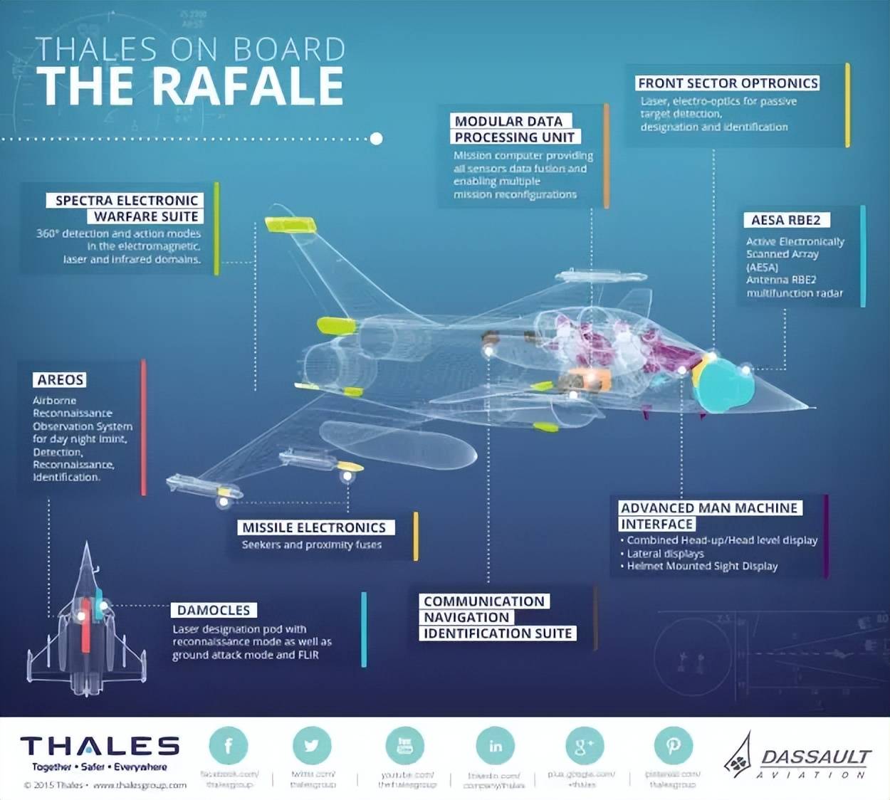 歼-10C赢在哪里？巴防长证实：印巴空战歼-10CP成功逼退“阵风”